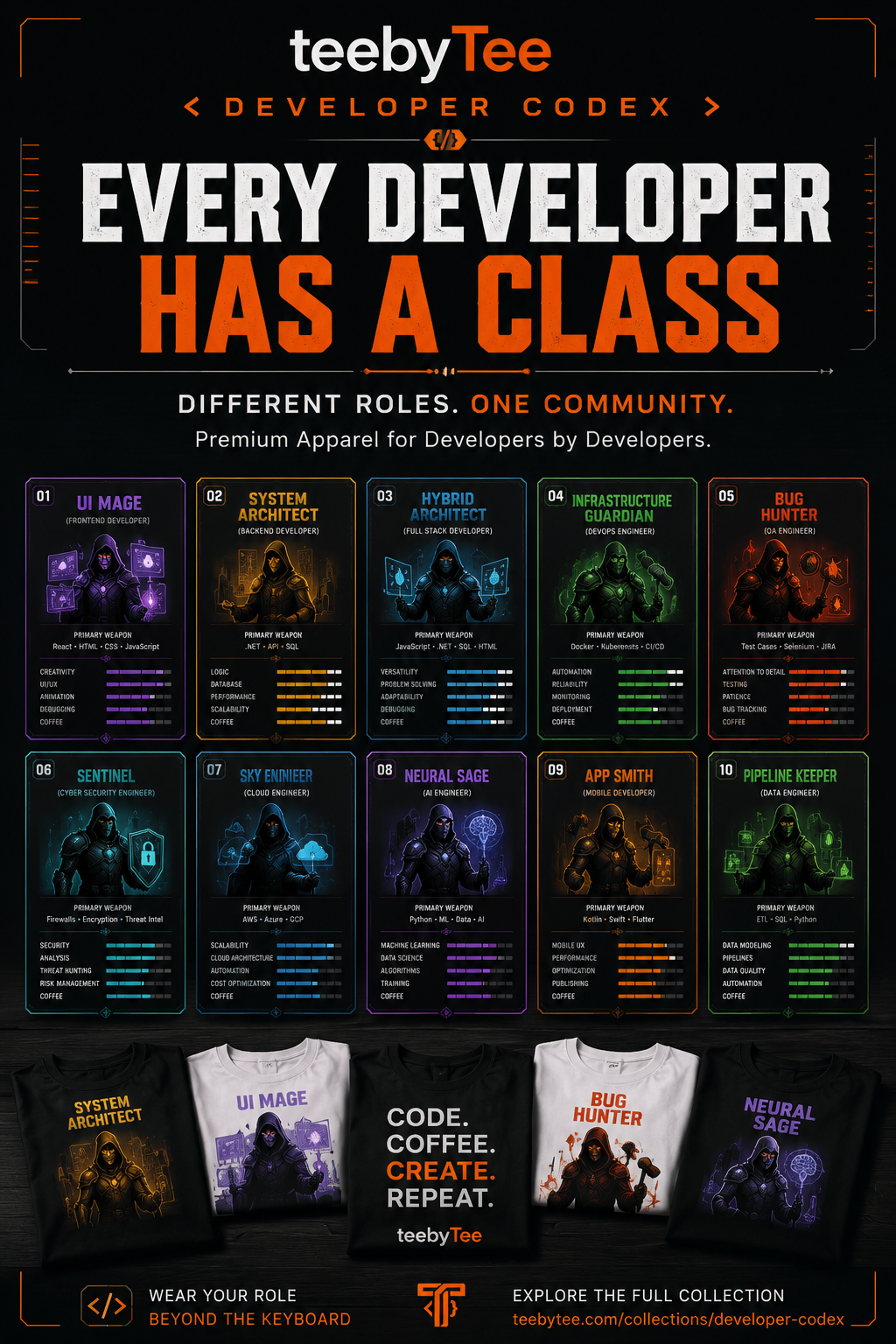 Developer Codex: Every Developer Has a Class