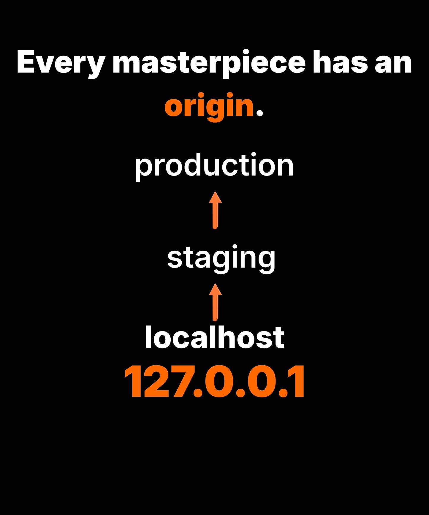 Every Masterpiece Has an Origin | Premium Developer Graphic T-Shirt