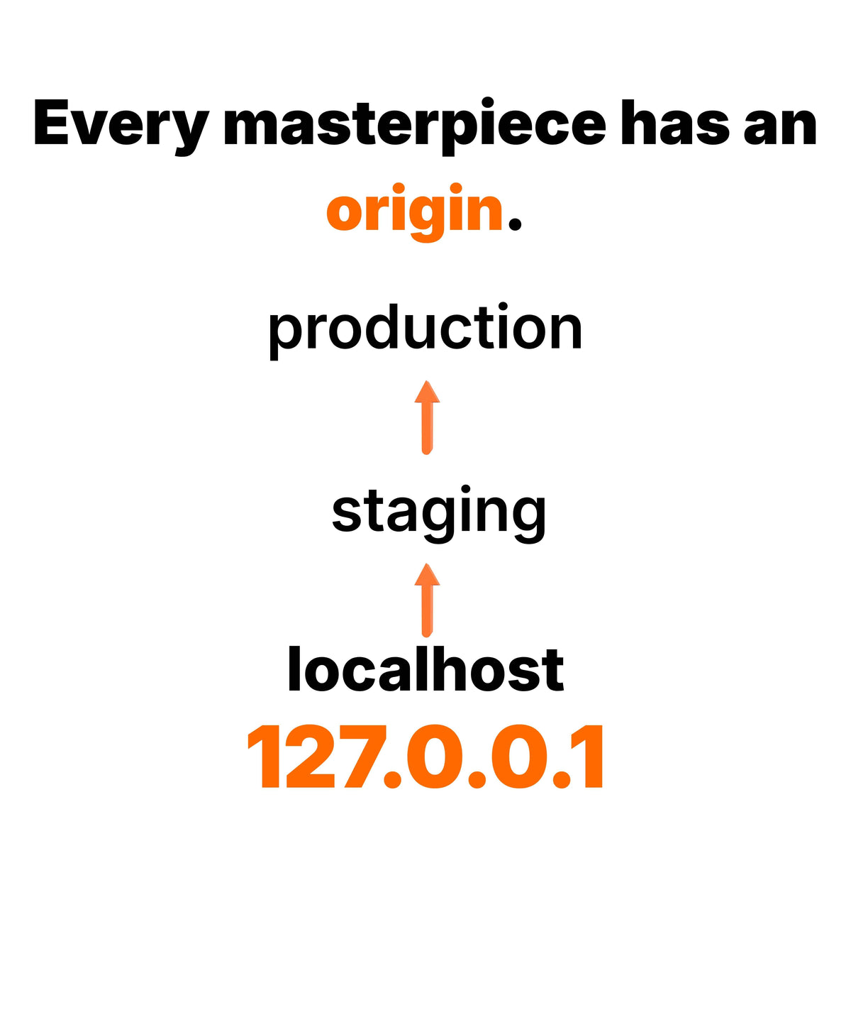 Every Masterpiece Has an Origin | Premium Developer Oversized Graphic T-Shirt